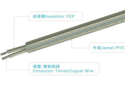 VDE0281 Standard FEP Insulated Power Cable with 300V Rated Voltage and 180°C Temperature for Industrial and Home Appliances