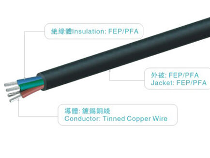 VDE0250 Certified 750V 200C High Temperature FEP Insulated Power Cable for Industrial Machines and UAV Robots