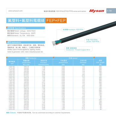 VDE0250 Certified 750V 200C High Temperature FEP Insulated Power Cable for Industrial Machines and UAV Robots